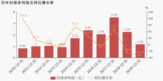 LED企业业绩快报，谁家更亮眼？