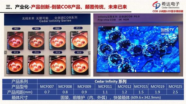 Micro微间距时代：倒装COB技术赋能显示未来