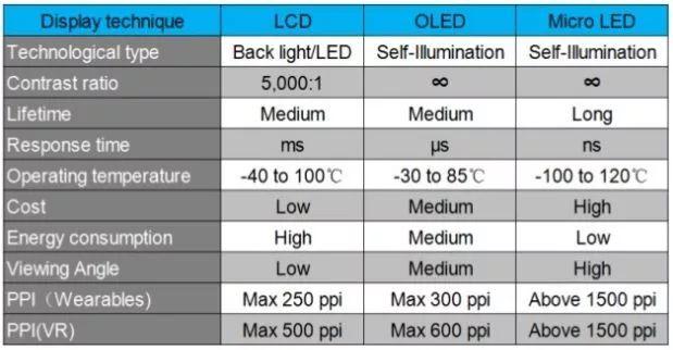 详解Micro LED巨量转移技术