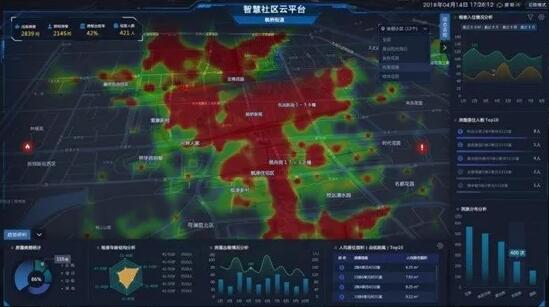 智慧社区一个已被重视又难啃的安防新战场! 智慧社区一个已被重视又难啃的安防新战场!