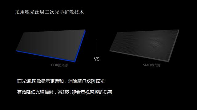 后疫情时代，显示领域的空前机遇