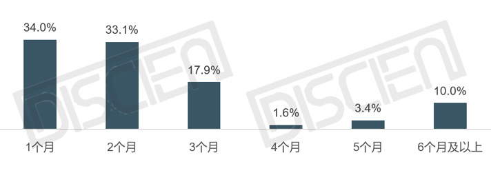 新冠肺炎的市场影响分析——拼接屏篇