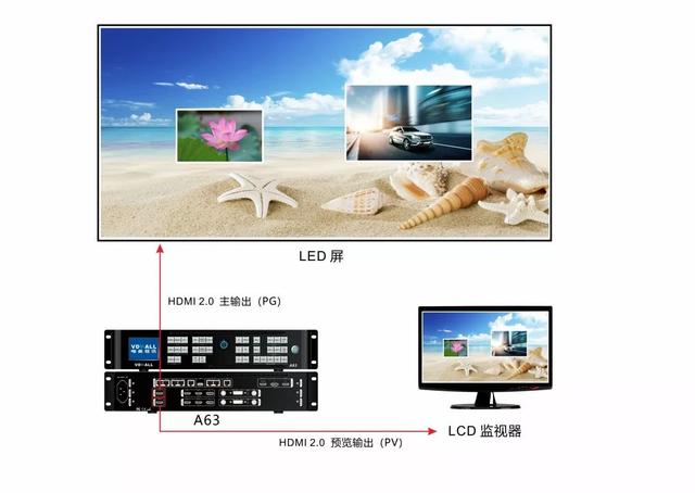 唯奥视讯明星产品登陆美国，4K新品得到充分认可