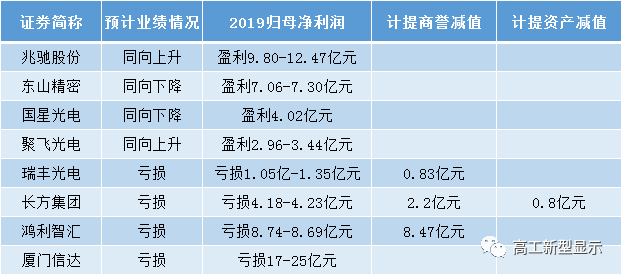 5家企业中近4成亏损，2019他们难在哪？