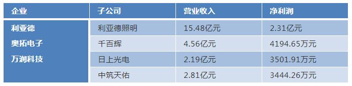 照明工程是“金山”,还是“火坑”? 照明工程是“金山”,还是“火坑”?