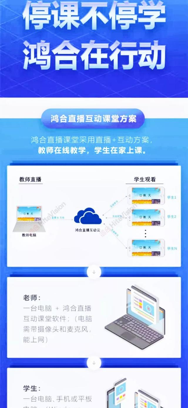 应对疫情的商显良方——远程协同