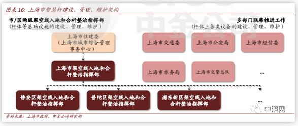 2020年新基建智慧杆专题报告