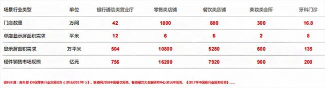 占尽天时地利，LED透明屏即将起势？