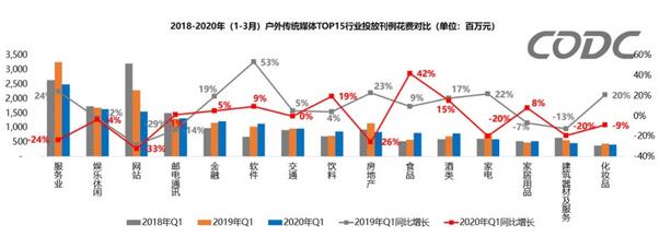 2020年一季度户外广告市场概况