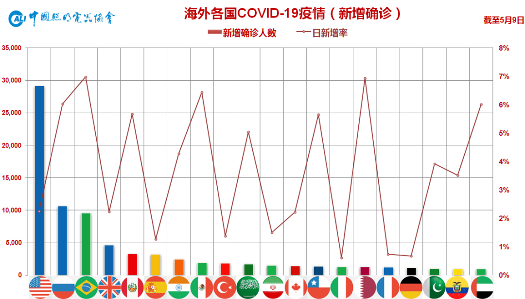 2020年一季度中国照明电器行业出口情况
