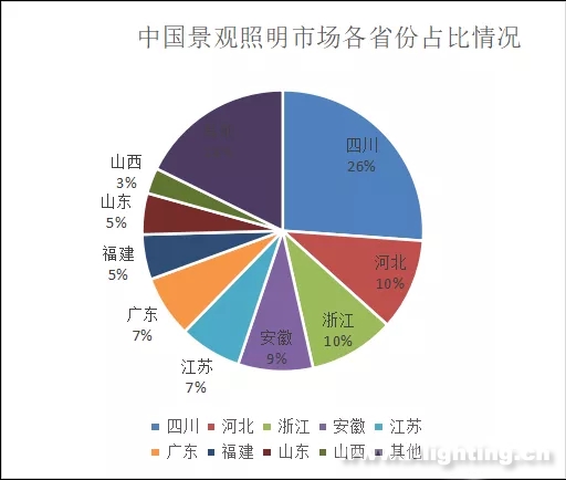 2020年1月到3月中旬景观亮化市场断崖式下跌7成