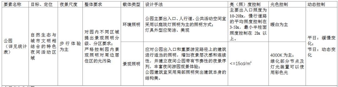 汕头将打造国内领先、国际一流的城市夜景