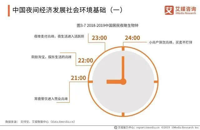 夜间经济地图又“亮”起来，中国夜间经济发展现状与趋势分析