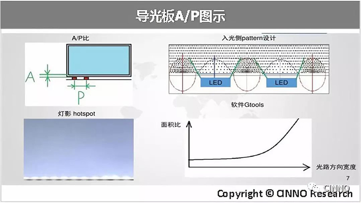 中国大陆平板显示：面板、设备、材料三大市场合力冲刺万亿产值