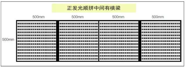 【技术干货】透明屏应该选择侧发光还是正发光？