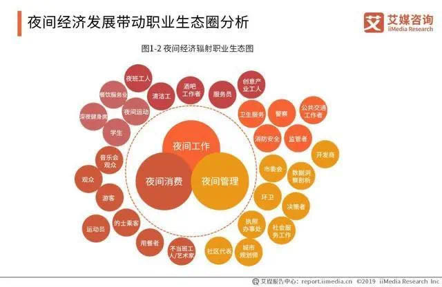 夜间经济地图又“亮”起来，中国夜间经济发展现状与趋势分析