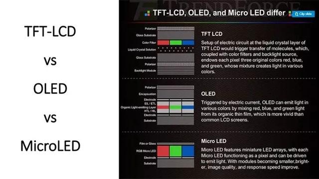 详解Micro LED巨量转移技术