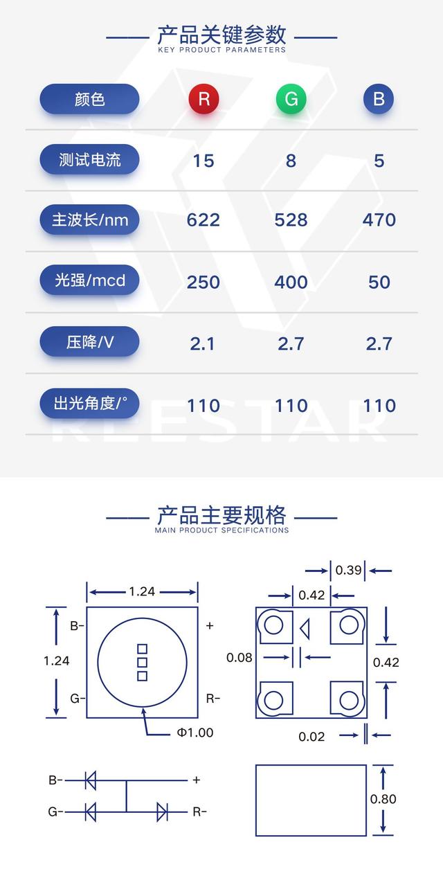 双十一震撼上线，RS-1111嗨翻户外显示圈