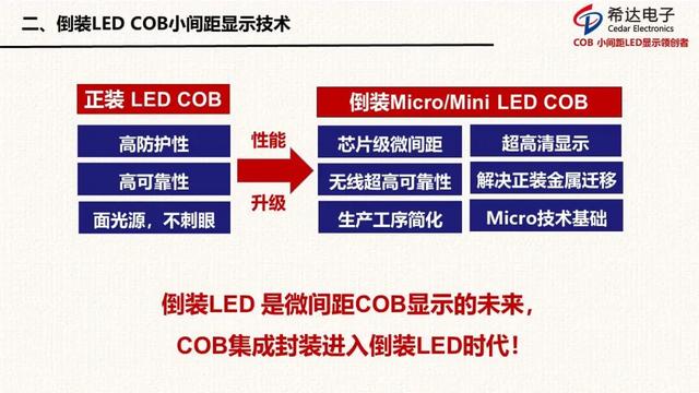 Micro微间距时代：倒装COB技术赋能显示未来