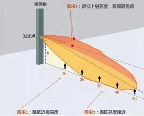 军运会，武汉夜景为何这么美！