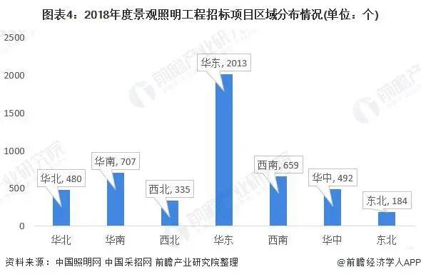 深圳出台相关补贴办法，景观照明的春天来了？