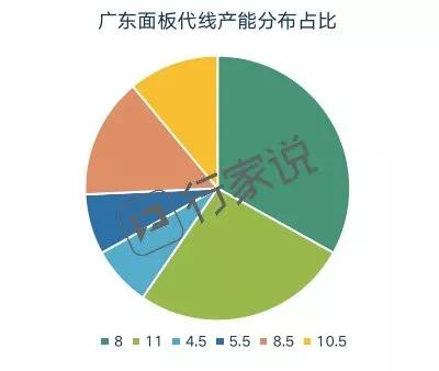 疫情影响下面板产能分析