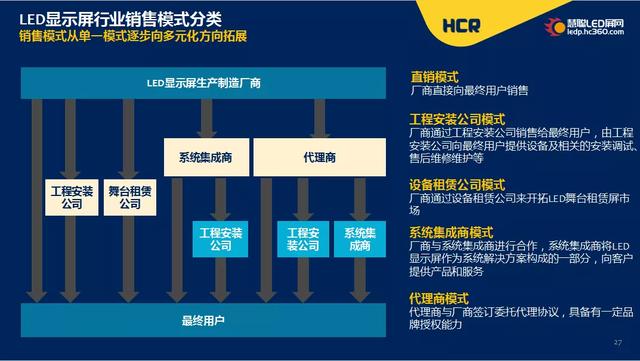 重磅！《中国LED显示屏行业分析与预测蓝皮书》用数据指明LED显示屏行业发展方向