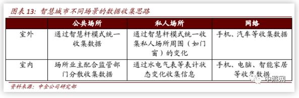 2020年新基建智慧杆专题报告