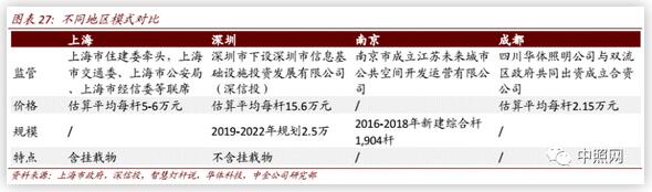 2020年新基建智慧杆专题报告