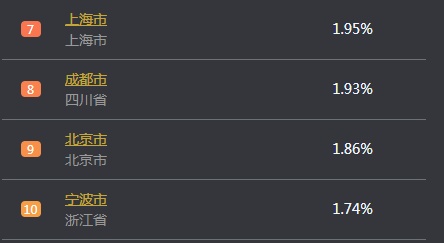 抢人，LED显示的新战争