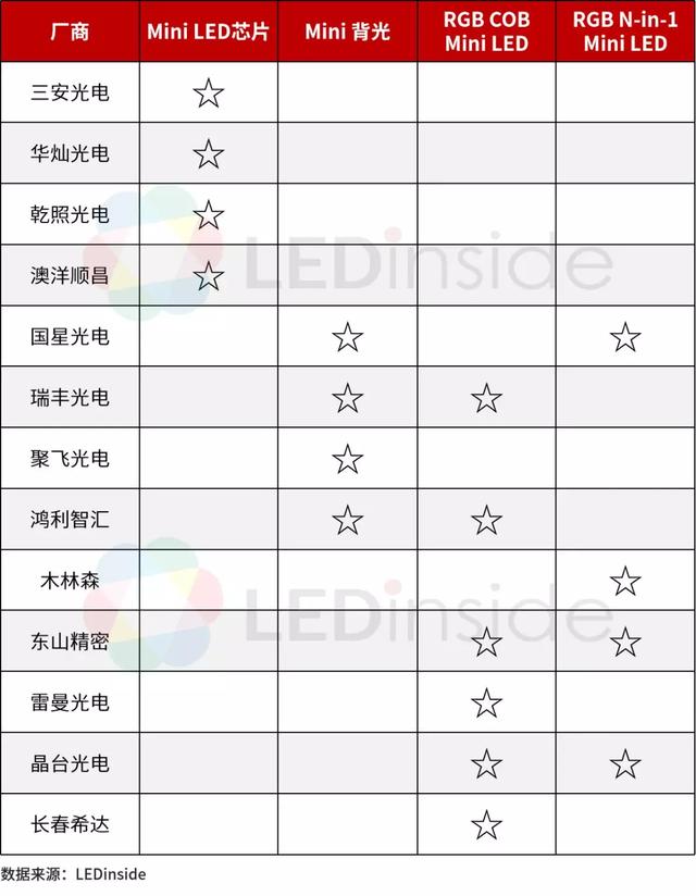2020年中国LED产业路在何方？