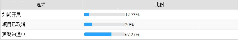 疫情之下，中国LED显示屏市场活力调查分析