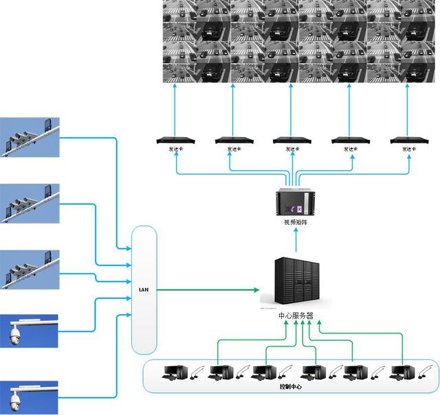 小间距LED显示屏——智慧交通指挥调度解决方案
