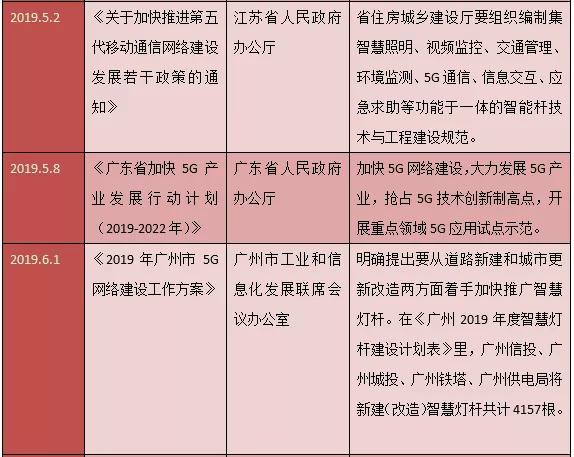 搭乘“政策”东风，这三大细分市场有望“开花”