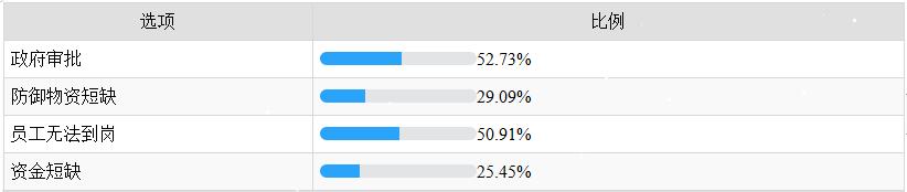 疫情之下，中国LED显示屏市场活力调查分析