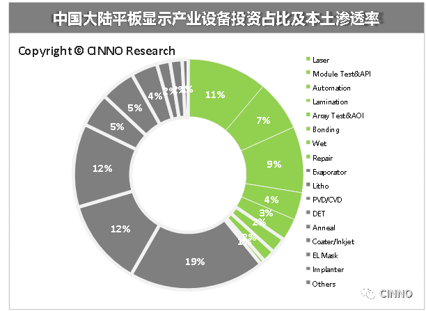 中国大陆平板显示：面板、设备、材料三大市场合力冲刺万亿产值