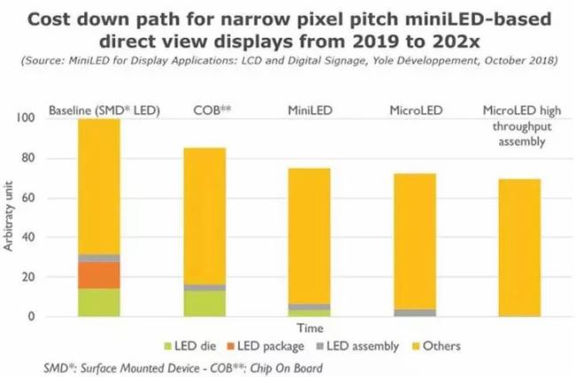 Mini LED背光技术、市场与发展难点 Mini LED背光技术、市场与发展难点