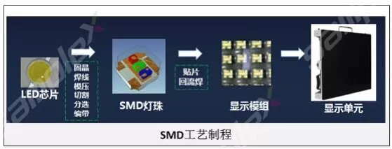COB封装技术和SMD封装技术对比