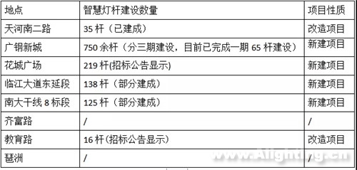 广州智慧灯杆建设的先行做法与成果