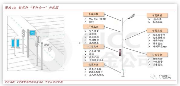 2020年新基建智慧杆专题报告