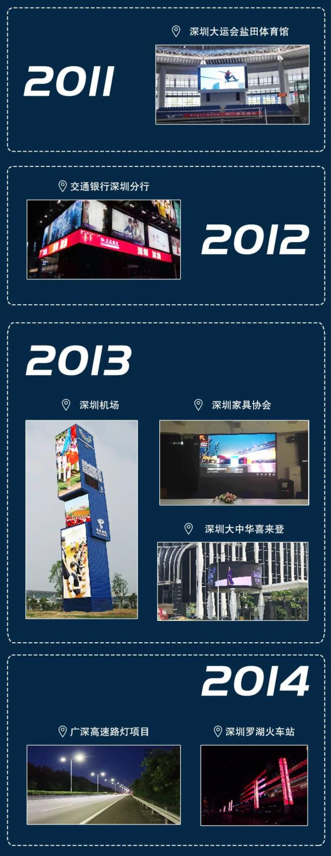 致敬深圳特区40年!洲明光影带您重温“深圳奇迹”