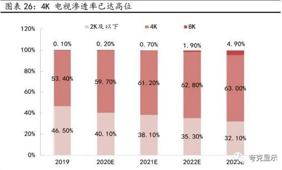 从京东方发展剖析全球显示面板龙头新时代发展更进一步
