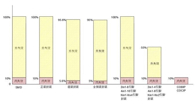 为什么说做Mini LED显示产品最核心的关键性底层支撑技术在封装