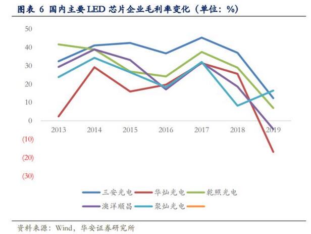 LED行业专题报告：小间距LED持续景气，MiniLED蓄势待发