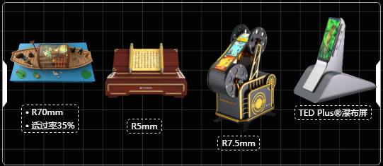SID2020：Mini LED、Micro LED、OLED争锋