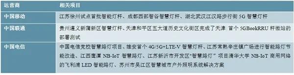 百舸争流！2020年5G智慧灯杆行业企业竞争格局分析