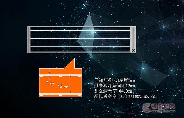 LED透明屏的通透率怎么计算？