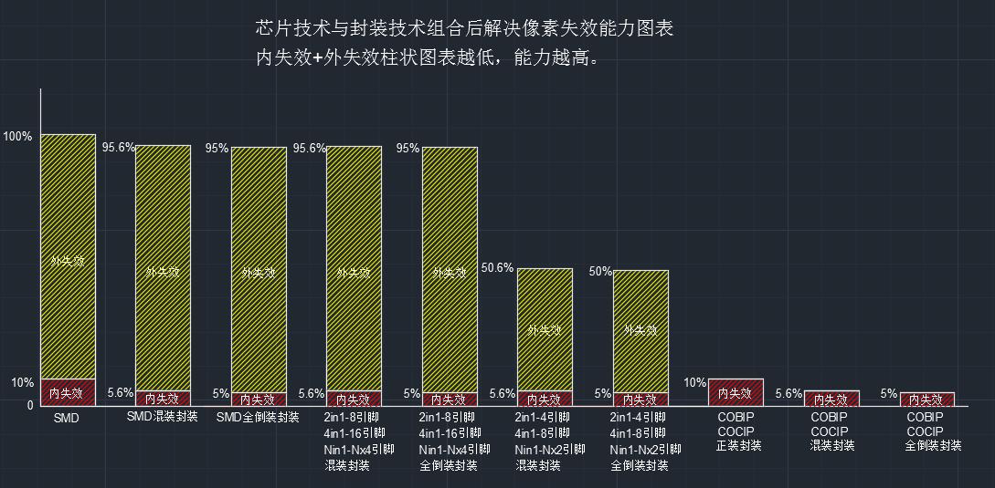 选购Mini LED产品之前，这件事你一定要了解清楚！