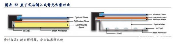 LED行业专题报告：小间距LED持续景气，MiniLED蓄势待发