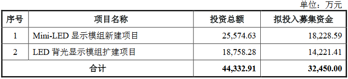 Mini LED量产前夜，他们都在做什么？